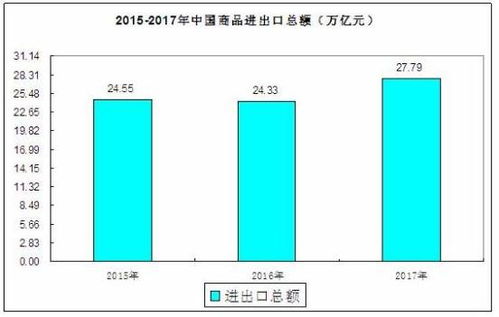 2020年7月我國貨物貿(mào)易進(jìn)出口情況分析 穩(wěn)中向好，全年窗口期顯現(xiàn)更加強(qiáng)勁